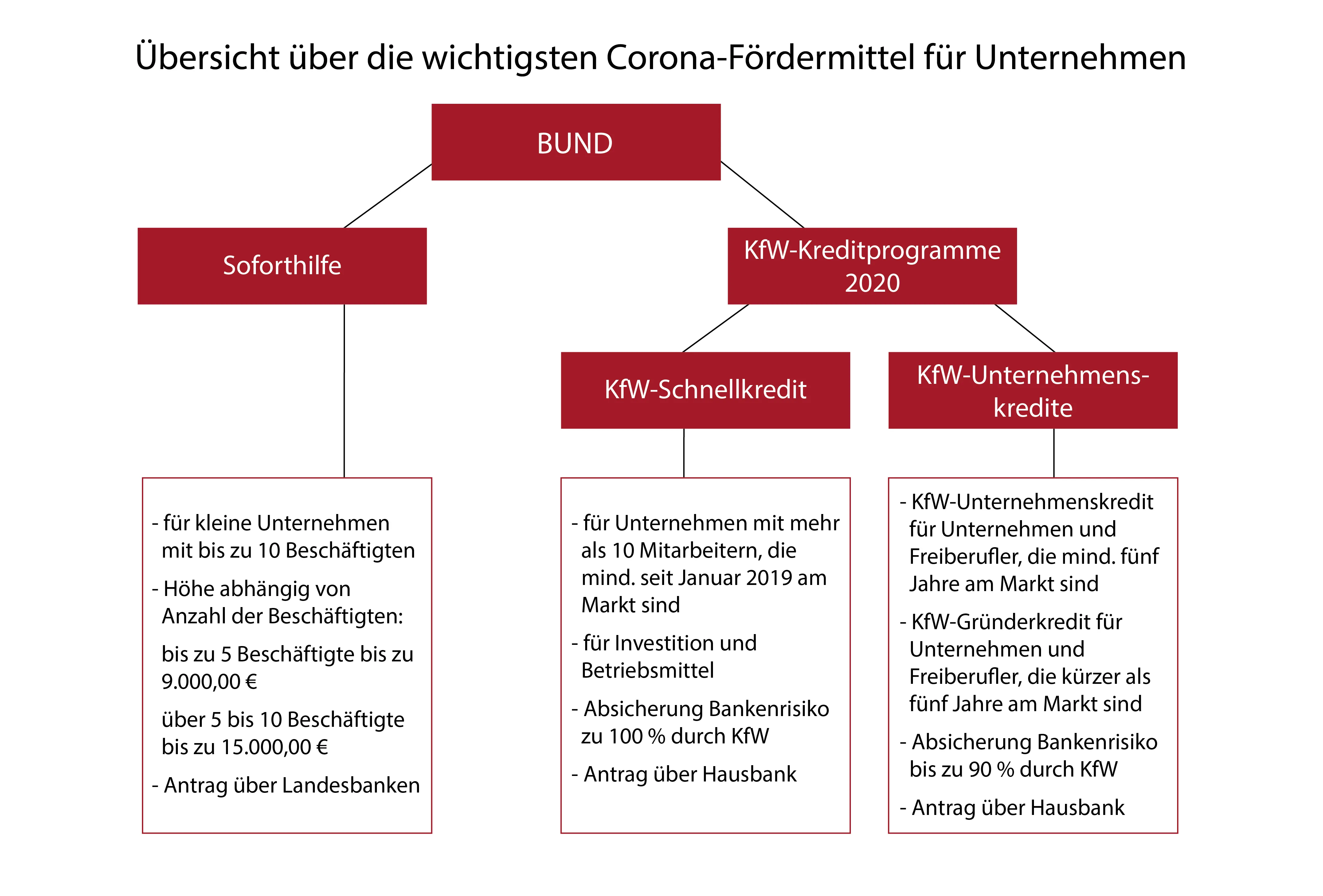 Grafiken-Förderprogramme_Bund-01-01